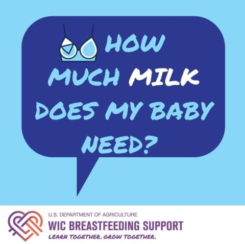 How Much Milk