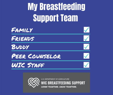 Team Checklist