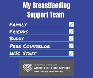 Team Checklist